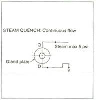 ev02 steam quench
